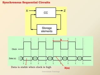 CC
Storage
elements
X Z
Synchronous Sequential Circuits
Clock
Data (x)
Data is stable when clock is high
n
X(n)
Internshala Trainings
 