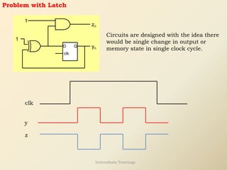 Problem with Latch
Q
D
clk
zn
yn
1
1
clk
y
Circuits are designed with the idea there
would be single change in output or
memory state in single clock cycle.
z
Internshala Trainings
 