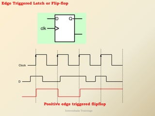Edge Triggered Latch or Flip-flop
Q
D
clk
Clock
D
Positive edge triggered flipflop
Internshala Trainings
 
