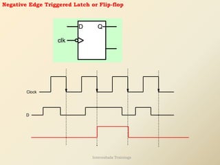 Negative Edge Triggered Latch or Flip-flop
Q
D
clk
Clock
D
Internshala Trainings
 
