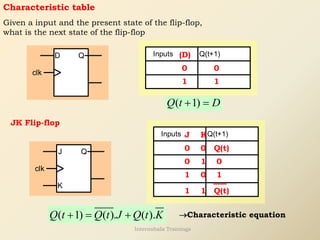 Characteristic table
Q
D
clk
Q(t+1)
Inputs (D)
0 0
1 1
Q
clk
J
K
Q(t+1)
Inputs
JK Flip-flop
J K
0 0 Q(t)
0
0 1
1 0 1
1 1 Q(t)
Given a input and the present state of the flip-flop,
what is the next state of the flip-flop
( 1)
Q t D
+ =
( 1) ( ). ( ).
Q t Q t J Q t K
+ = + →Characteristic equation
Internshala Trainings
 