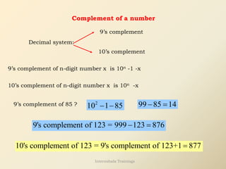 Complement of a number
Decimal system:
9’s complement
10’s complement
9’s complement of n-digit number x is 10n -1 -x
10’s complement of n-digit number x is 10n -x
9’s complement of 85 ? 2
10 1 85
− − 99 85 14
− =
9's complement of 123 = 999 123 876
− =
10's complement of 123 = 9's complement of 123+1 877
=
Internshala Trainings
 