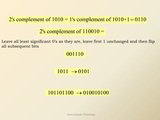 2's complement of 1010 = 1's complement of 1010+1 0110
=
2's complement of 110010 =
001110
Leave all least significant 0’s as they are, leave first 1 unchanged and then flip
all subsequent bits
1011 0101
→
101101100 010010100
→
Internshala Trainings
 