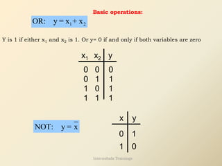 Basic operations:
1 2
OR: y = x + x
Y is 1 if either x1 and x2 is 1. Or y= 0 if and only if both variables are zero
x1 x2 y
0 0 0
0 1 1
1 0 1
1 1 1
NOT: y = x
y
x
1
1
0
0
Internshala Trainings
 