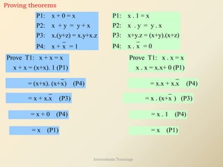P1: x + 0 = x
P2: x + y = y + x
P3: x.(y+z) = x.y+x.z
P4: x + x = 1
P1: x . 1 = x
P2: x . y = y . x
P3: x+y.z = (x+y).(x+z)
P4: x . x = 0
Proving theorems
Prove T1: x + x = x
x + x = (x+x). 1 (P1)
= (x+x). (x+x) (P4)
= x + x.x (P3)
= x + 0 (P4)
= x (P1)
Prove T1: x . x = x
x . x = x.x+ 0 (P1)
= x.x + x.x (P4)
= x . (x+x ) (P3)
= x . 1 (P4)
= x (P1)
Internshala Trainings
 