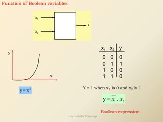 Function of Boolean variables
x1
x2
y
y
x
x1 x2 y
0 0 0
0 1 1
1 0 0
1 1 0
2
y= x
Y = 1 when x1 is 0 and x2 is 1
1 2
y= .
x x
Boolean expression
Internshala Trainings
 