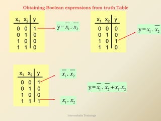 Obtaining Boolean expressions from truth Table
x1 x2 y
0 0 1
0 1 0
1 0 0
1 1 0
1 2
y= .
x x
x1 x2 y
0 0 0
0 1 0
1 0 1
1 1 0
1 2
y= .
x x
x1 x2 y
0 0 1
0 1 0
1 0 0
1 1 1
1 2
.
x x
1 2
.
x x
1 2 1 2
y= . .
x x x x
+
Internshala Trainings
 