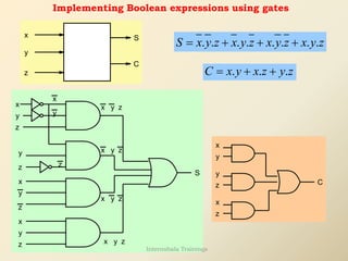Implementing Boolean expressions using gates
. . . . . . . .
S x y z x y z x y z x y z
= + + +
. . .
C x y x z y z
= + +
x
y
z
S
C
y
y
z
y
z
x
x
x
y
y
z
z
z
S
x
x y z
x y z
x y z
x y z
x
y
y
z
z
x
C
Internshala Trainings
 
