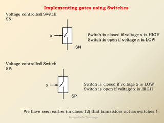 Implementing gates using Switches
x
SN
Voltage controlled Switch
SN:
Switch is closed if voltage x is HIGH
Switch is open if voltage x is LOW
x
SP
Voltage controlled Switch
SP:
Switch is closed if voltage x is LOW
Switch is open if voltage x is HIGH
We have seen earlier (in class 12) that transistors act as switches !
Internshala Trainings
 
