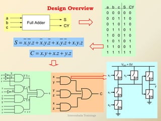 x
y
y
z
z
x
C
Design Overview a b c S CY
0 0
0 0
0 0
1
0 1 1
0 0
1
0 1
1
0
1
1
1
1 1
0 0
0
1 1
0
0
1
1
0
1 0
0
0
1
1
1
1
Full Adder
b
c
S
CY
a
. . . . . . . .
S x y z x y z x y z x y z
= + + +
. . .
C x y x z y z
= + +
y
y
z
y
z
x
x
x
y
y
z
z
z
S
x
x y z
x y z
x y z
x y z
SN
SP
x1
SN
x1
x2
SP
x2
VDD = 5V
SP
SN
y
Internshala Trainings
 