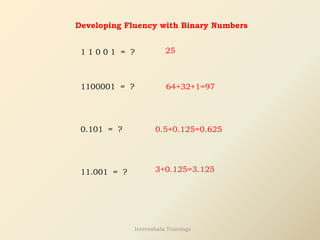 1 1 0 0 1 = ?
Developing Fluency with Binary Numbers
25
1100001 = ? 64+32+1=97
0.101 = ? 0.5+0.125=0.625
11.001 = ? 3+0.125=3.125
Internshala Trainings
 