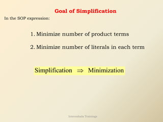 Goal of Simplification
1. Minimize number of product terms
2. Minimize number of literals in each term
In the SOP expression:
Simplification Minimization

Internshala Trainings
 