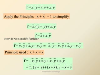 f = . . .
x y x y x y
+ +
Apply the Principle: x + x = 1 to simplify
f = .( ) .
x y y x y
+ +
f = .
x x y
+
How do we simplify further?
f = . . . . . . .
x y x y x y x y x y x y x y
+ + = + + +
Principle used : x + x = x
f = . . . .
. ( ) ( ).
x y x y x y x y
x y y x x y x y
+ + +
= + + + = +
Internshala Trainings
 