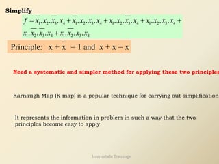 Simplify
1 2 3 4 1 2 3 4 1 2 3 4 1 2 3 4
1 2 3 4 1 2 3 4
. . . . . . . . . . . .
. . . . . .
f x x x x x x x x x x x x x x x x
x x x x x x x x
= + + + +
+
Principle: x + x = 1 and x + x = x
Need a systematic and simpler method for applying these two principles
Karnaugh Map (K map) is a popular technique for carrying out simplification
It represents the information in problem in such a way that the two
principles become easy to apply
Internshala Trainings
 