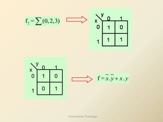 2
f = (0,2,3)

0
1
1
0
x
y
1
1 0
0
f = . .
x y x y
+
Internshala Trainings
 