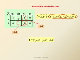 yz
x 00 01 11
0
1
10
1 0
0 1 1 0
0
1
3-variable minimization
f = . . . . . . . .
x y z x y z x y z x y z
+ + +
.
x z
.
y z
f = . . . .
x y z y z x z
+ +
Internshala Trainings
 