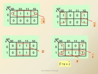 yz
x 00 01 11
0
1
10
1 1 1 1
0 0 0 0 x
yz
x 00 01 11
0
1
10
1 1
0 0
1 1
0 0
z
yz
x 00 01 11
0
1
10
1
1
0 0
0 0
1
1
z
yz
x 00 01 11
0
1
10
1
1
0 0
1
1 1 1
z
x
f =x z
+
Internshala Trainings
 