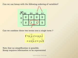 yz
x 00 01
0
1
0 0
1 1
0
0
0
10 11
0
Can we use kmap with the following ordering of variables?
Can we combine these two terms into a single term ?
f = . . . .
.( . . )
x y z x y z
x y z y z
+
= +
Note that no simplification is possible.
Kmap requires information to be represented
Internshala Trainings
 