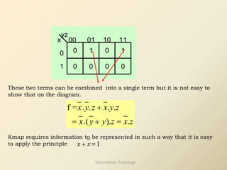 yz
x 00 01
0
1
0
0
0
10 11
0
1 1
0 0
These two terms can be combined into a single term but it is not easy to
show that on the diagram.
f = . . . .
.( ). .
x y z x y z
x y y z x z
+
= + =
Kmap requires information to be represented in such a way that it is easy
to apply the principle 1
x x
+ =
Internshala Trainings
 
