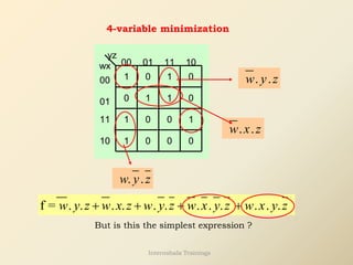 yz
1 0
1
wx 01 11
11
01
00 0
00 10
0 1 1 0
1 0 1
0
1 0 0
0
10
. .
w x z
4-variable minimization
. .
w y z
. .
w y z
f = . . . . . . . . . . . .
w y z w x z w y z w x y z w x y z
+ + + +
But is this the simplest expression ?
Internshala Trainings
 
