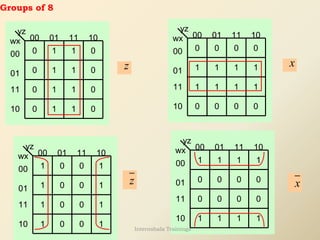 Groups of 8
yz
0
wx 01 11
11
01
00
00 10
1
10
0
0
1
0 0
1
1
1
1
1
1
0
0
0 z
yz
0
wx 01 11
11
01
00
00 10
1
10
0
1
0 0
1 1
1 1
1 1
0 0
0 0
x
yz
wx 01 11
11
01
00
00 10
10
1 1
1 1
0 0
0 0
1
1
1
1
0 0
0 0
z
yz
wx 01 11
11
01
00
00 10
10
1
1
1
1
0 0
0 0
1 1
1 1
0 0
0 0
x
Internshala Trainings
 