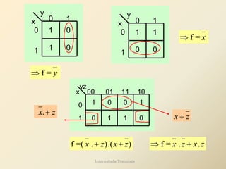 0
1
1
0
x
y
1 0
1 0
f = y

0
1
1
0
x
y
1
0
0
1
f = x

yz
x 00 01 11
0
1
10
0 1 1 0
1 0
0 1
.
x z
+
x z
+
f =( . ).( )
x z x z
+ + f = . .
x z x z
 +
Internshala Trainings
 