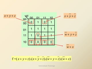 yz
wx 01 11
11
01
00
00 10
1
10
0
1
0
1
1 1
1 1
0 0
1 1
0
0
0
x y z
+ + x y z
+ +
w y z
+ +
w x
+
f =( ).( ).( ).( )
x y z x y z w y z w x
+ + + + + + +
Internshala Trainings
 