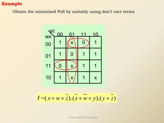 yz
wx 01 11
11
01
00
00 10
10
1
1
1 1
1
1
0
0 x
x
0
x
x
1
1
1
Example
Obtain the minimized PoS by suitably using don’t care terms
f =( ).( ).( )
x w z x w y y z
+ + + + +
Internshala Trainings
 