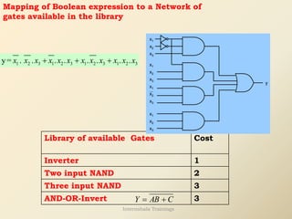 Library of available Gates Cost
Inverter 1
Two input NAND 2
Three input NAND 3
AND-OR-Invert 3
C
AB
Y +
=
y
x1
x2
x3
x1
x2
x3
x2
x3
x1
x2
x3
x1
Mapping of Boolean expression to a Network of
gates available in the library
1 2 3 1 2 3 1 2 3 1 2 3
y= . . . . . . . .
x x x x x x x x x x x x
+ + +
Internshala Trainings
 