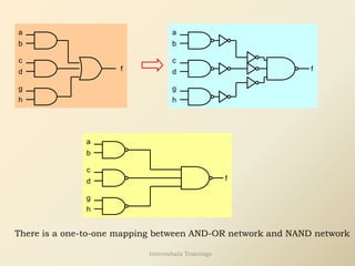 a
b
c
d
g
h
f
a
b
c
d
g
h
f
a
b
c
d
g
h
f
There is a one-to-one mapping between AND-OR network and NAND network
Internshala Trainings
 