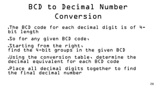 Digital Electronics Codes.pdf