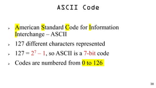 Digital Electronics Codes.pdf