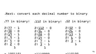 Digital Electronics Codes.pdf