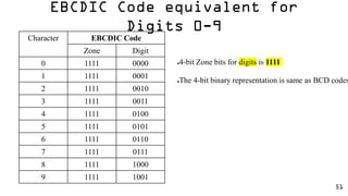 Digital Electronics Codes.pdf