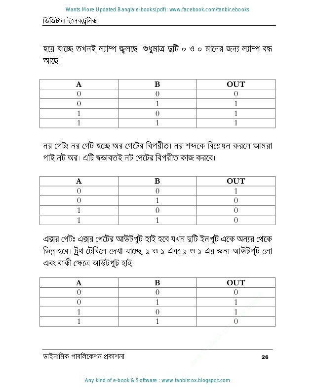 26
A B OUT
0 0 0
0 1 1
1 0 1
1 1 1
A B OUT
0 0 1
0 1 0
1 0 0
1 1 0
,
A B OUT
0 0 0
0 1 1
1 0 1
1 1 0
w
w
w
.
f
a
c
e
b
o
o
k
.
c
o
m
/
t
a
n
b
i
r
.
e
b
o
o
k
s
Wants More Updated Bangla e-books(pdf): www.facebook.com/tanbir.ebooks
Any kind of e-book & Software : www.tanbircox.blogspot.com
 