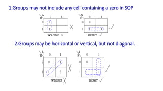 1.Groups may not include any cell containing a zero in SOP
2.Groups may be horizontal or vertical, but not diagonal.
 