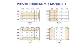 POSSIBLE GROUPING of K-MAP(OCLET)
 