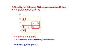 8.Simplify the following POS expression using K-Map:
F = Π (0,6,7,8,12,13,14,15)
F’ = B’ C’ D’ + A B + B C
F’ is converted into F by taking complement.
F=(B+C+D)(A’+B’)(B’+C’)
 