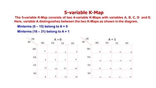 5-variable K-Map
The 5-variable K-Map consists of two 4-variable K-Maps with variables A, B, C, D and E.
Here, variable A distinguishes between the two K-Maps as shown in the diagram.
Minterms (0 – 15) belong to A = 0
Minterms (16 – 31) belong to A = 1
 