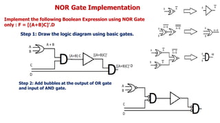 NOR Gate Implementation
Implement the following Boolean Expression using NOR Gate
only : F = [(A+B)C]’.D
Step 1: Draw the logic diagram using basic gates.
Step 2: Add bubbles at the output of OR gate
and input of AND gate.
 