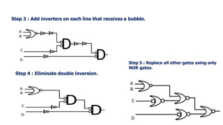 Step 3 : Add inverters on each line that receives a bubble.
Step 4 : Eliminate double inversion.
Step 5 : Replace all other gates using only
NOR gates.
 