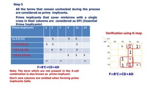 Step 5
All the terms that remain unchecked during the process
are considered as prime implicants.
Prime implicants that cover minterms with a single
cross in their columns are considered as EPI (Essential
Prime Implicants)
Note: The term which are not present in the 4-cell
combination is also known as prime implicant.
Don’t care columns are omitted when forming prime
implicants table
F=B’C+CD+AD
Verification using K-map
F=B’C+CD+AD
 