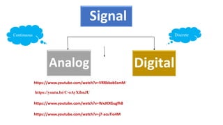 Signal
Analog Digital
Continuous Discrete
https://www.youtube.com/watch?v=WxJKXGugfh8
https://www.youtube.com/watch?v=VRRbkobSsmM
https://youtu.be/C-oAyXibnJU
https://www.youtube.com/watch?v=j7-acuTio4M
 