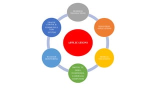 APPLICATIONS
BUSINESS
TRANSACTIONS
INDUSTRIAL
APPLICATIONS
MEDICAL
TREATMENT
DIGITAL TV,
DISKS,
TELEPHONES,
CAMERAS &
COMPUTERS
WEATHER
MONITORING
TRAFFIC
CONTOL &
COMMUNICA
TION
SYSTEM
 