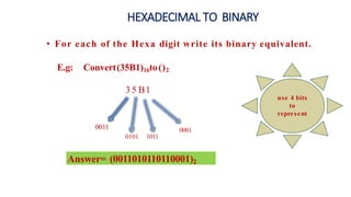 HEXADECIMAL TO BINARY
• For each of the Hexa digit write its binary equivalent.
E.g: Convert(35B1)16to()2
35 B1
0011
0101 1011
0001
Answer= (0011010110110001)2
use 4 bits
to
represent
 