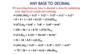 ANY BASE TO DECIMAL
❖Convertingfromany base to decimal is done by multiplying
each digit byits weight and summing.
➢(1101.101)2 = 123 + 122 + 120 + 12-1 + 12-3
= 8 + 4 + 1 + 0.5 + 0.125 = (13.625)10
➢(572.6)8 = 582 + 781 + 280 + 68-1
= 320 + 56 + 2 + 0.75 = (378.75)10
➢(2A.8)16 = 2161 + 10160 + 816-1
= 32 + 10 + 0.5 = (42.5)10
➢(341.24)5 = 352 + 451 + 150 + 25-1 + 45-2
= 75 + 20 + 1 + 0.4 + 0.16 = (96.56)10
 
