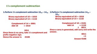 1’s complement subtraction
1.Perform 1’s complement subtraction 1010 – 1410
Binary equivalent of 10 = 1010
Binary equivalent of 14 = 1110
Complement of 14 = 0001
Add 10 = 1010
1011
Since there is no carry, take 1’s complement and
prefix negative sign.
Hence the answer is -0100
2.Perform 1’s complement subtraction 1410 –
1010
Binary equivalent of 10 = 1010
Binary equivalent of 14 = 1110
Complement of 10 = 0101
Add 14 = 1110
1 0011
Since a carry is generated, add carry and write the
answer.
0011
+1
Answer 0100
 
