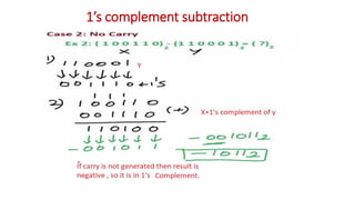 1’s complement subtraction
 
