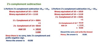 2’s complement subtraction
1.Perform 2’s complement subtraction 1010 – 1410
Binary equivalent of 10 = 1010
Binary equivalent of 14 = 1110
1’s Complement of 14 = 0001
+1
2’s Complement of 14= 0010
Add 10 = 1010
1100
Since there is no carry, take 2’s complement and
prefix negative sign.
Hence the answer is -0100
2.Perform 2’s complement subtraction 1410 – 1010
Binary equivalent of 10 = 1010
Binary equivalent of 14 = 1110
1’s Complement of 10 = 0101
+1
2’s Complement of 10
Add 14
= 0110
= 1110
1 0100
Discard the carry and write the Answer
Hence, the answer is 0100.
 