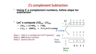 2’s complement Subtraction
 